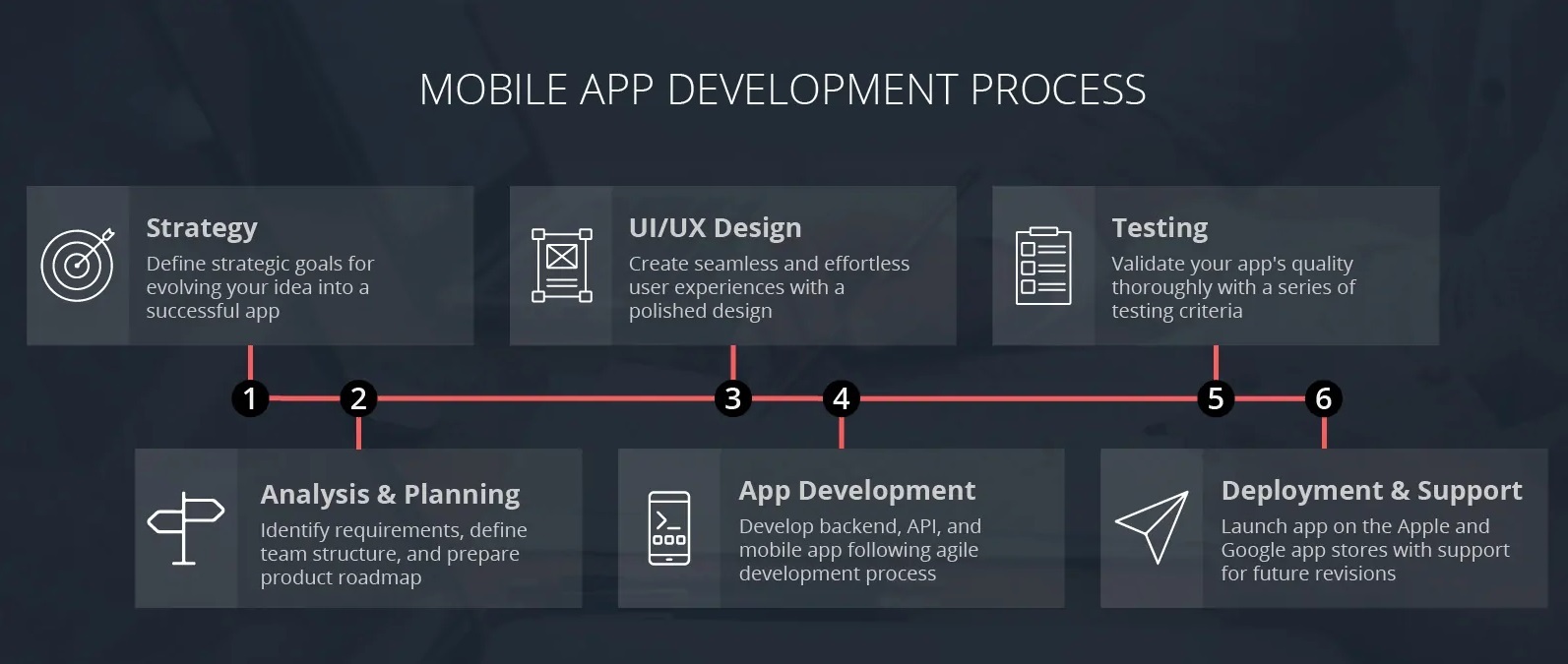 we develop Mobile App Development